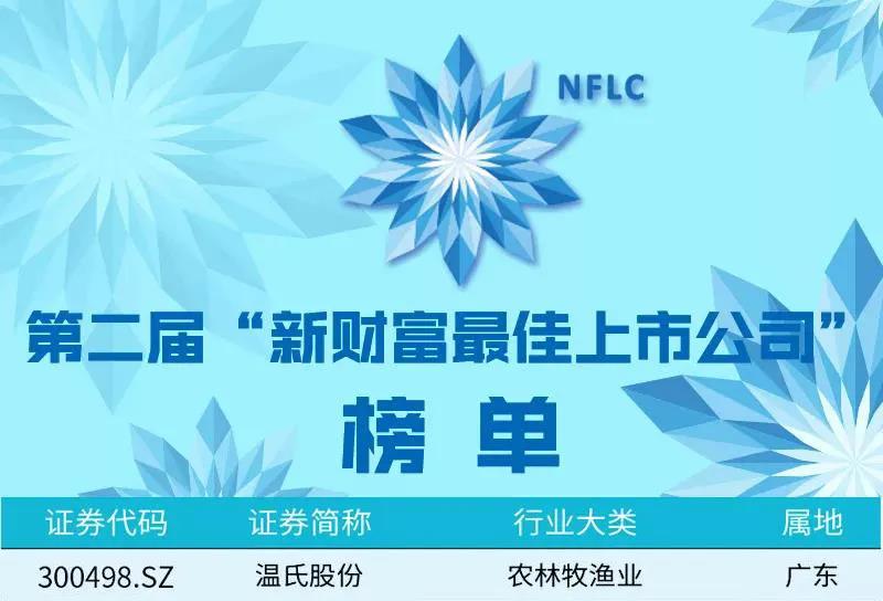 溫氏股份獲評(píng)“新財(cái)富最佳上市公司”4 溫氏股份獲評(píng)“新財(cái)富最佳上市公司”4
