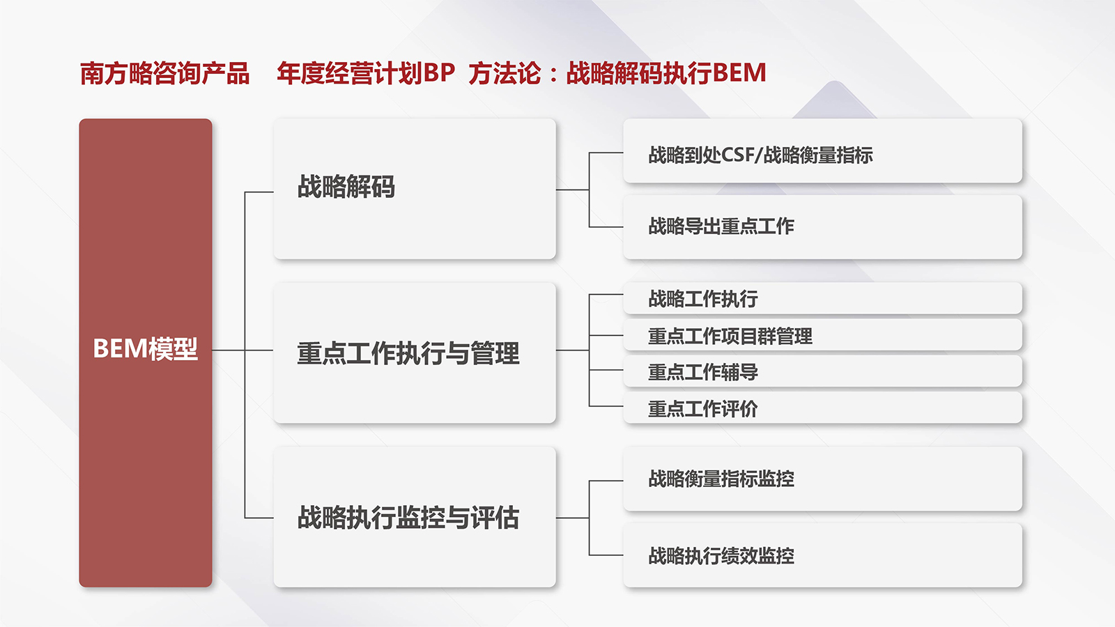 戰(zhàn)略解碼咨詢(xún)