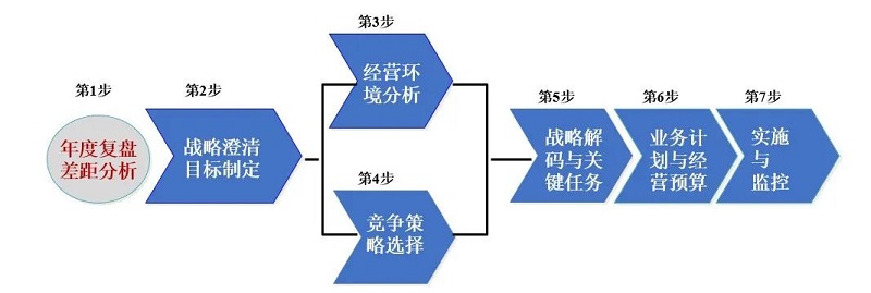 南方略咨詢(xún)與深圳市安健科技股份有限公司系統(tǒng)營(yíng)銷(xiāo)咨詢(xún)合作項(xiàng)目正式簽訂2